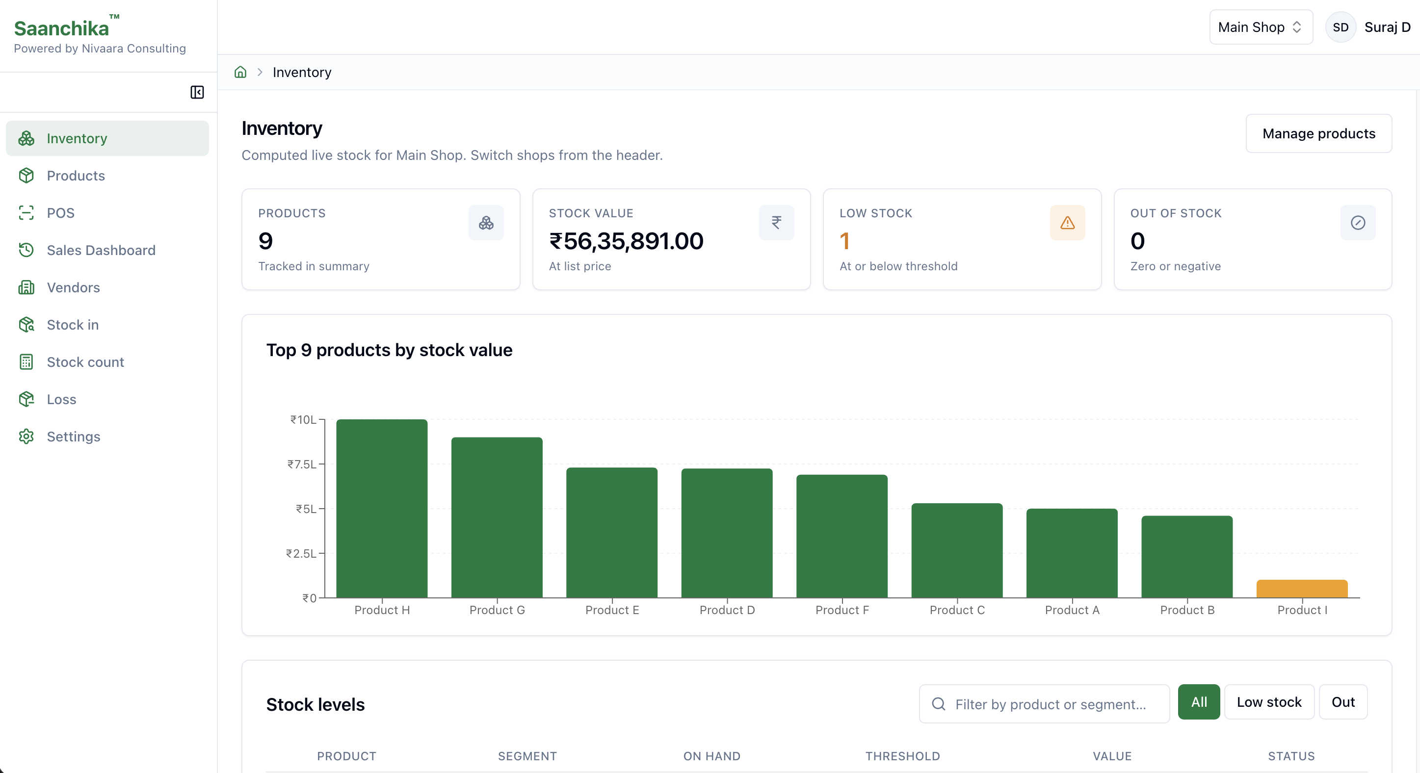 Saanchika dashboard screenshot